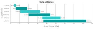 kubota output range chart