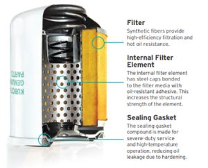 Inside Kubota Filter