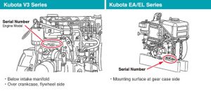 Kubota V3 series and Kubota EA EL Series serial number information