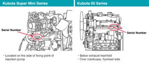 kubota mini series and kubota of series serial number