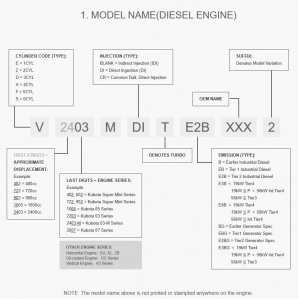HowToReadEngineModel